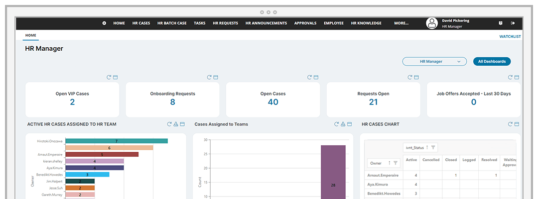 Captura solución Ivanti Neurons for HR