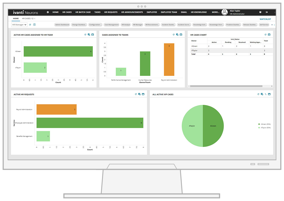 Captura solución. Administración de los empleados