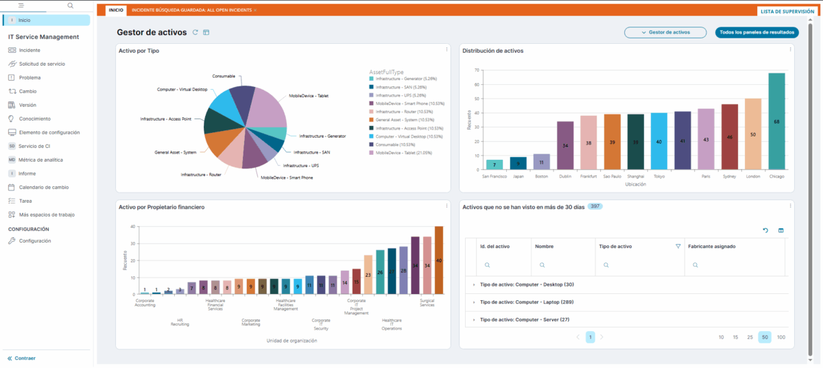 Imagen Solución Ivanti Neurons ITAM