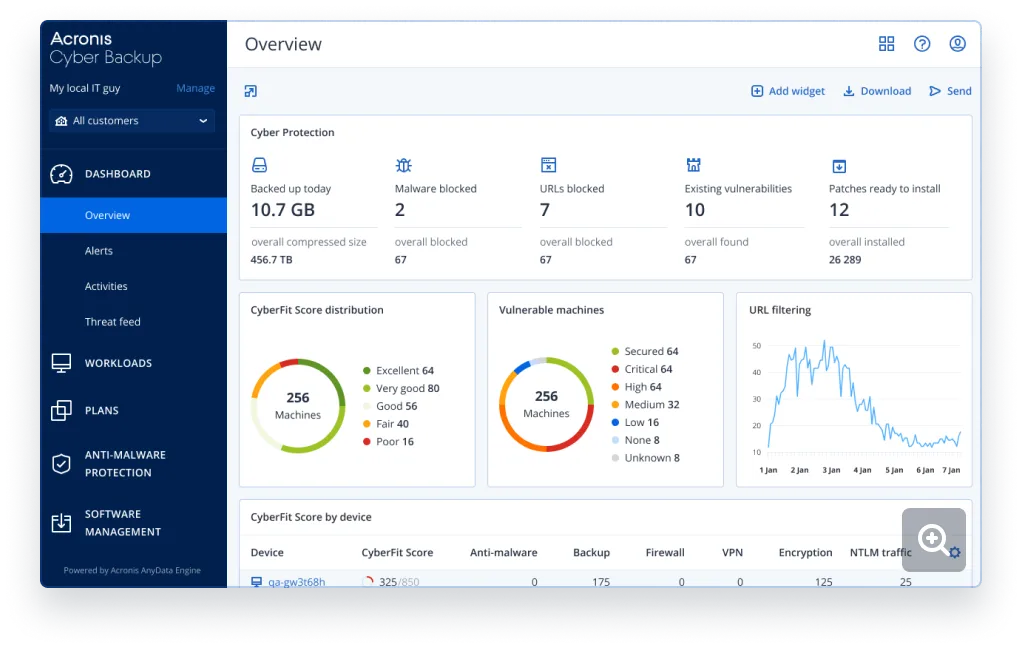 Software Acronis Cyber Protect