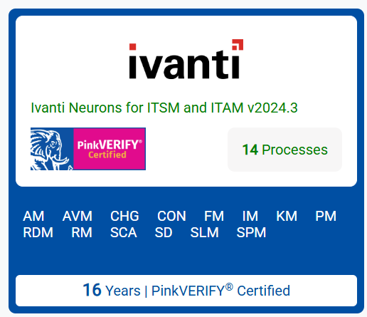 Procesos Ivanti Neurons ITSM and ITAM