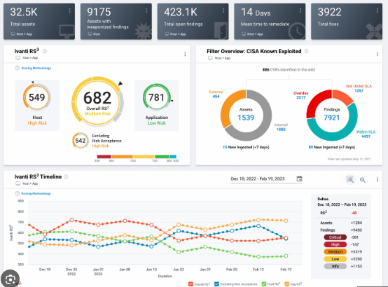 KPIS, Indicadores y cuadros de Mando BSC en la gestión de Incidentes